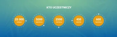 Kto weźmie udział w wydarzeniu? Kto weźmie udział w wydarzeniu?