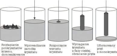 Metoda Chokalskiego Metoda Jana Chochalskiego