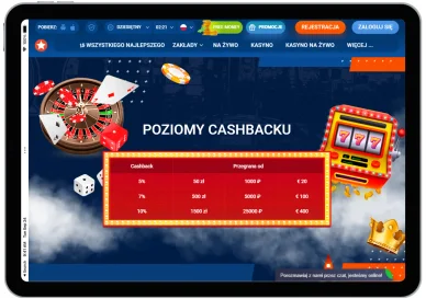 10% Cashback w Mostbet 10% Cashback