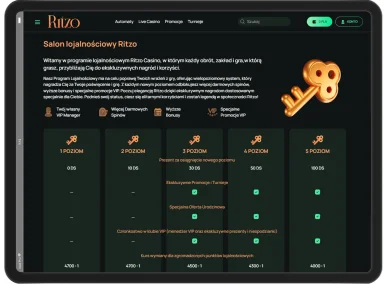 Program lojalnościowy w Ritzo Casino Program lojalnościowy